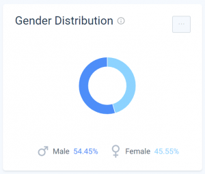 PositiveSingles Review - Gender Demographics