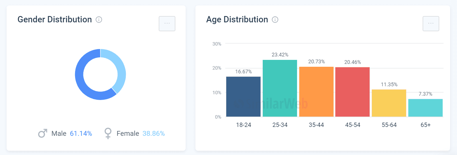 Who Uses Dating Site LoveScout24?